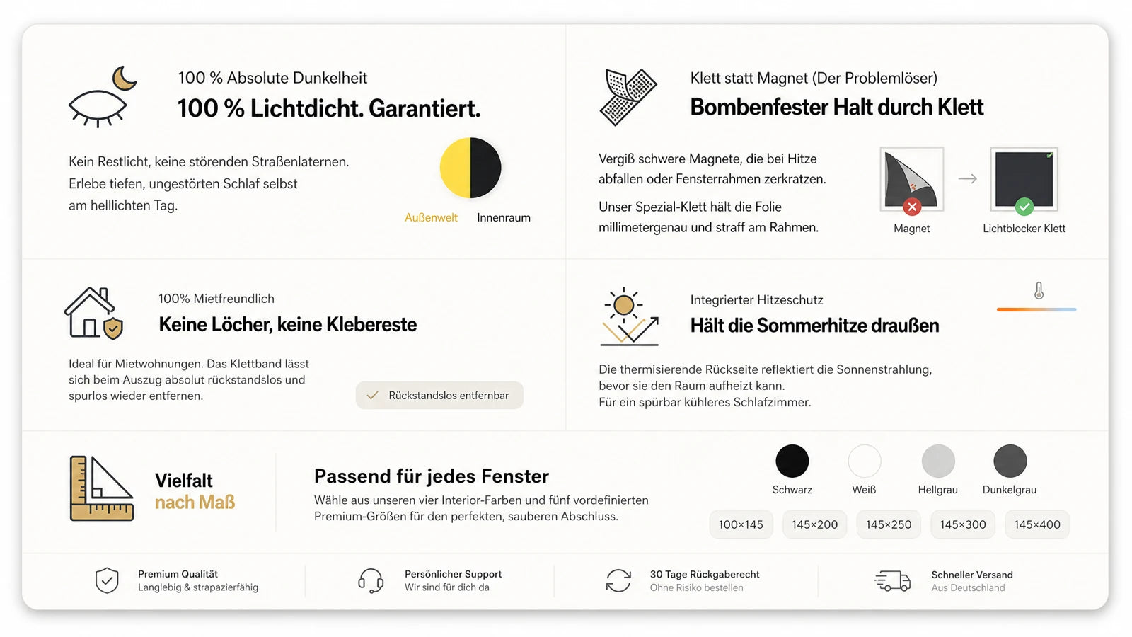 Lichtblocker Vorteile auf einen Blick — 100 % lichtdicht, Klett statt Magnet, mietfreundlich, Hitzeschutz, 4 Farben & 5 Größen