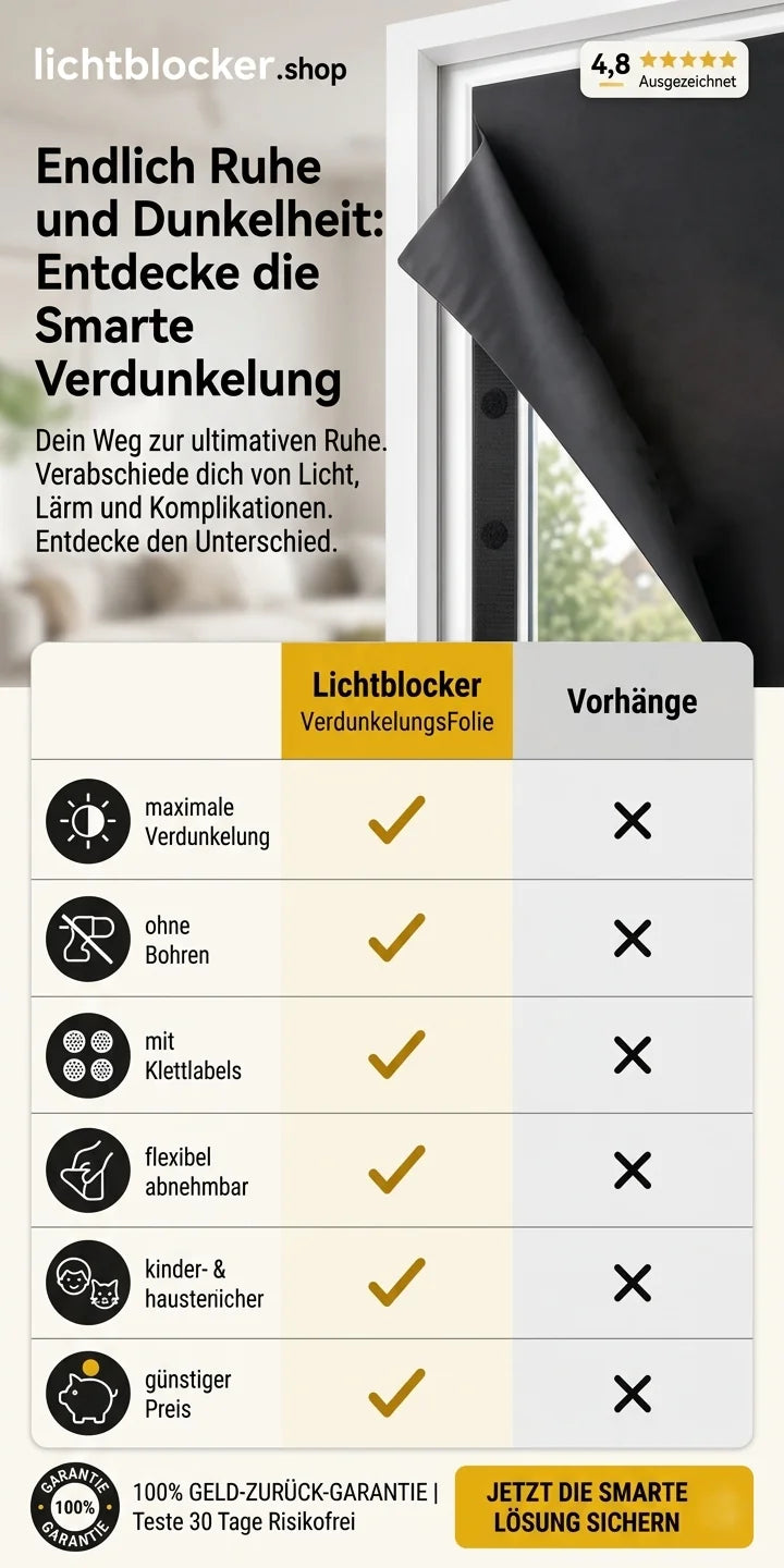Lichtblocker Vergleich mit Vorhängen — Vorteile